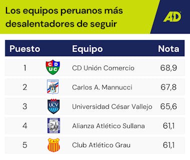 Los Equipos Peruanos Más Desalentador De Seguir (2)