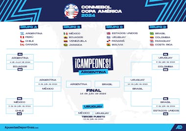 Adcom Copa America Bracket Esp