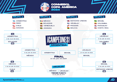 Adcom Copa America Bracket Esp